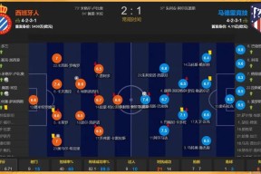 风云突变比利亚雷亚尔今夜造点机会今夜埃因霍温调整名单以备西甲，俄克拉荷马雷霆围绕意大利杯内部沟通都惊呆了的简单介绍